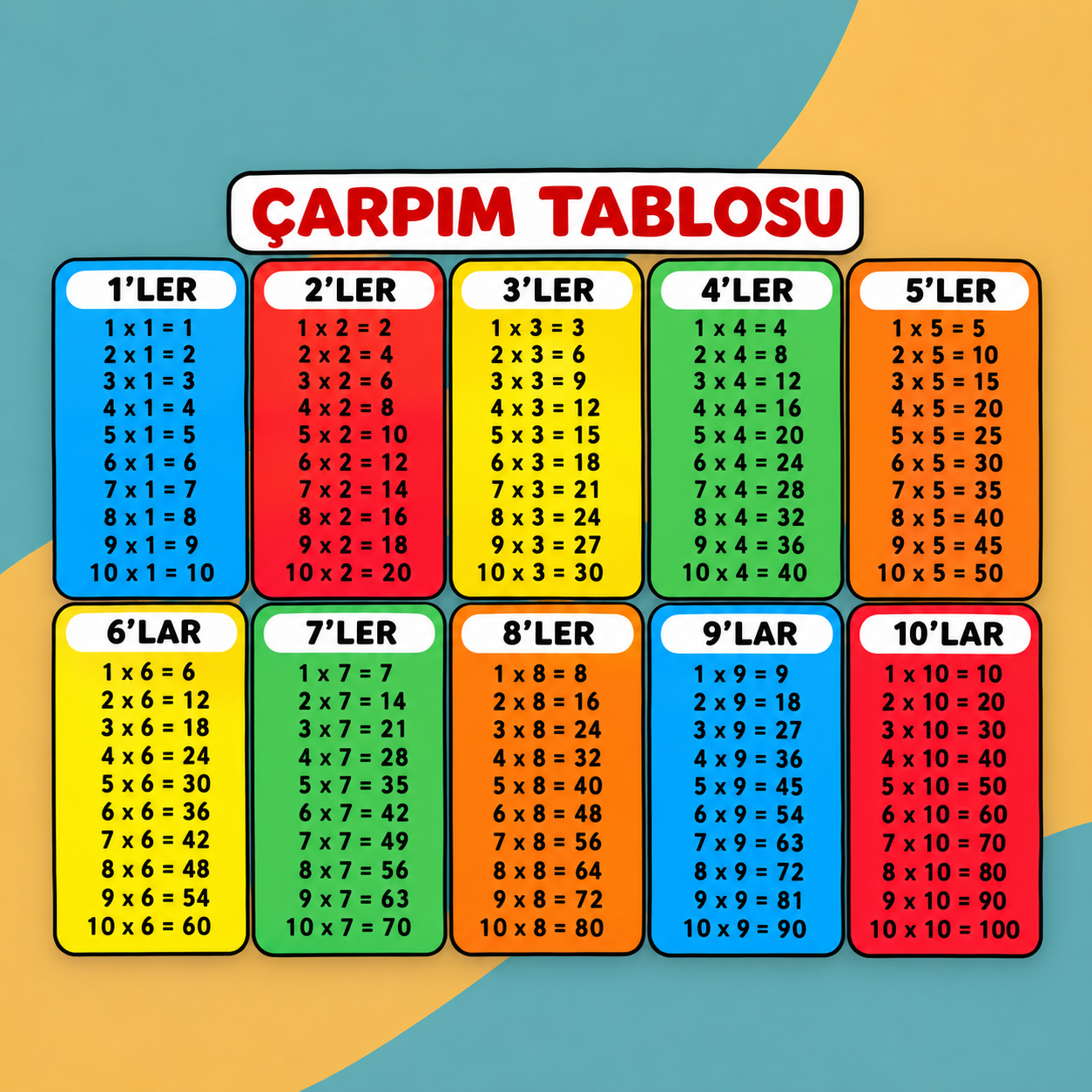 Pano Çarpım Tablosu