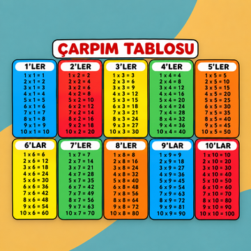 Pano Çarpım Tablosu